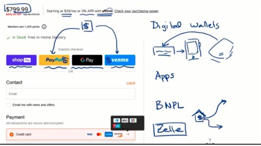 Digital payment methods
