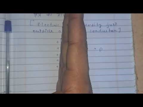 Application of gause Law | very Important