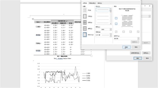 论文三线表及辅助线设置的正确排版