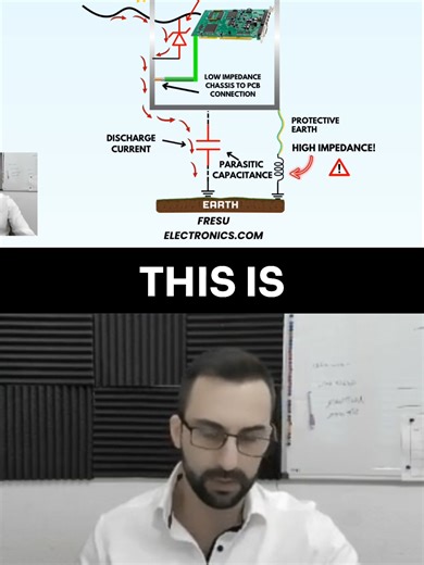 EMI Bites: One of the ways to deal with Electrostatic Discharge? Think about diverting the energy. The problem with ESD is that if you focus on electron flow instead of energy flow, and how the fields store, couple, and carry the energy, you are going to face issues that seem like Black Magic. So, how can we handle this? Consider the ESD event as a high-frequency pulse. One effective approach is to use transient voltage suppressors (TVS diodes) to shunt the ESD energy away from sensitive compone