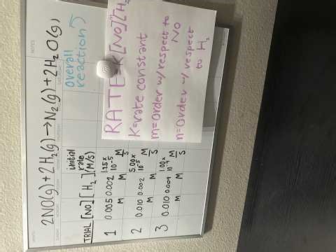 Peer Review Video Project - on the Methods of Initial Rates