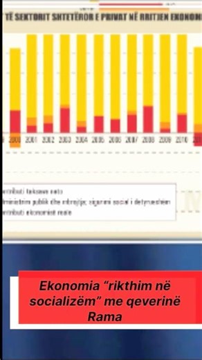 Ekonomia “rikthim në socializëm” me qeverinë Rama