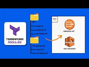 The Complete Guide: Creating and Deploying Reusable Amazon VPC & NAT Gateway Modules with Terraform