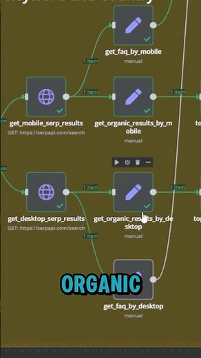 Free n8n Template for Analyzing SERP Results and Competitor Insights