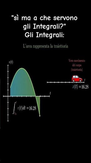 But what is the use of integrals in physics?