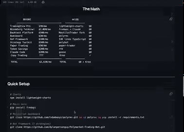i cancelled $2,000/month in trading subscriptionsreplaced every single one with open-source reposhere's the full stack:1. TradingView Pro ($30/mo) → lightweight-charts   14K stars. by TradingView themselves. 45KB. free https://t.co/Zj8BoF0kbj2. Bloomberg Terminal ($2,000/mo) → fredapi + Claude   every macro dataset the Fed publishes. free API https://t.co/QOsmACH9tB3. backtest platform ($100/mo) → prediction-market-backtesting   NautilusTrader fork with Polymarket + Kalshi adapters https://t.co/