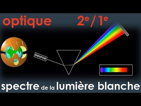 Spectrum of White Light | Physics-Chemistry | High School, 8th and 9th Grade