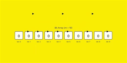 Bloom Filters Data Structures Explained