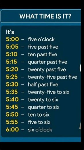 How to Tell Time in English ⏰ | Learn Clock Time Easily | English for Beginners