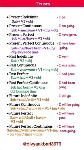 English Grammar : 12 Tenses ( with Formula and Examples) - past , present , future 👩‍🏫