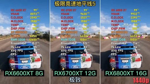 6600XT vs 6700XT vs 6800XT游戏帧数对比，哪个更具性价比？