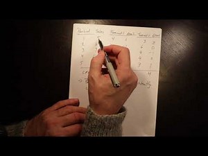 Evaluating Forecasts examples of calculations