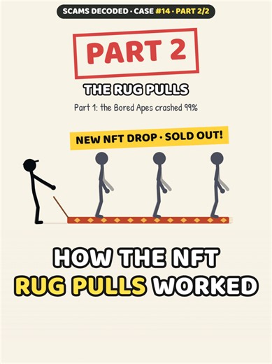 Part 2: how the NFT rug pulls worked, and why the people behind them were so hard to catch. Frosties, Mutant Ape Planet, and the Bored Ape Yacht Club's own hacked Instagram. Scams Decoded · case #14 · a new real case every day. Frosties and Mutant Ape Planet: real NFT rug-pull cases from the U.S. Justice Department (2022–2023). Sources: Guinness World Records (2022) · nftpricefloor.com (Oct 2026) · U.S. Attorney S.D.N.Y. (2022) and E.D.N.Y. (2023) · Investor.gov (SEC) · The Record (2022) · Chain