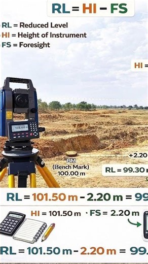 Reduced Level Calculation #engineeringsurveying #learnsomethingtoday#topography #surveyingequipment