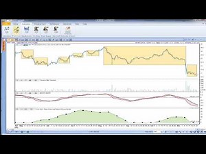 EzyChart: Indicator and Drawing Tool menus