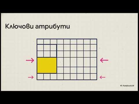 Тагове за таблица, списъци, аудио, видео