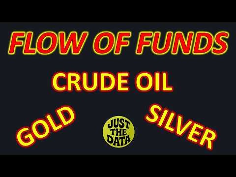 COT Report Signals: Smart Money NOW Building A Big Position