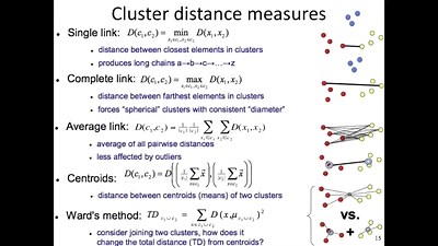 Lance-Williams algorithm