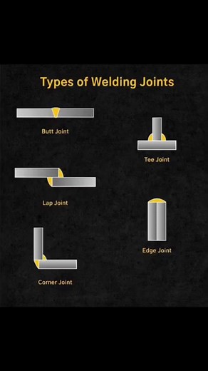 9.9K views · 87 reactions | Types of welding joints Explanation ...