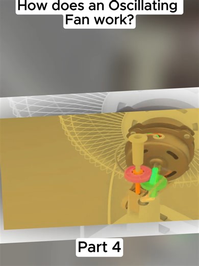 How does an Oscillating Fan work?