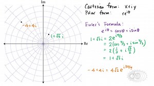 Cartesian and Polar Forms of Complex Numbers