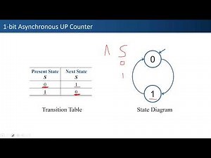 Design of Asynchronous Counters Using J-K Flip-Flops