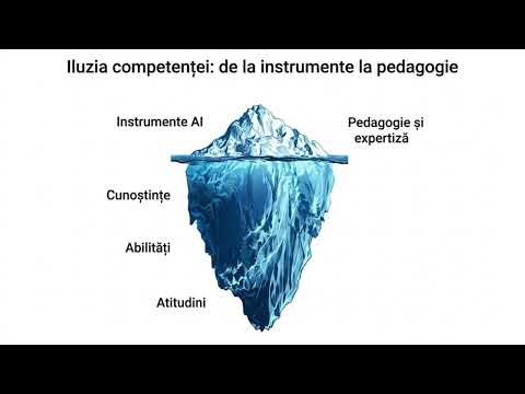Pedagogical integration of AI