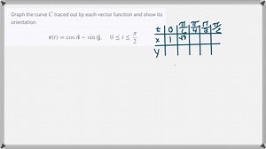 SOLVED:Graph the curve C traced out by each vector function and… | Numerade