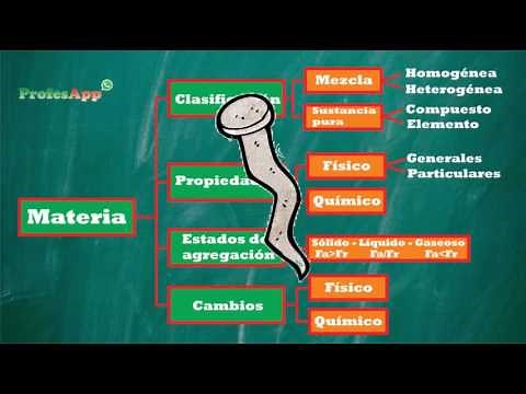 1. What is matter - Chemistry