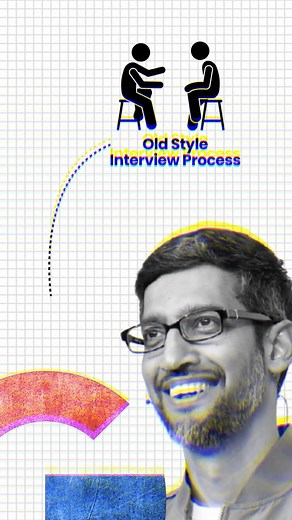 Srinidhi Reddy | Google Vs MeTA Interview Process #google #meta #interview #dsa #systemdesign #ai | Instagram