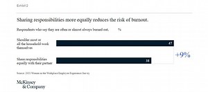 3 ways companies can promote equity at home and ease burnout