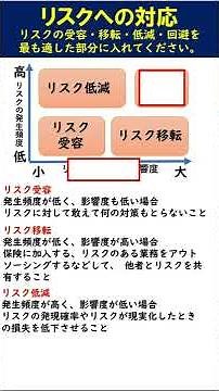 リスク受容・移転・低減・回避【ITパスポート・基本情報・応用情報技術者試験対策】 #shorts