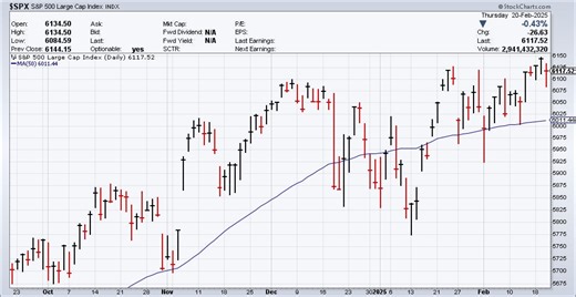 CWS Market Review – February 21, 2025