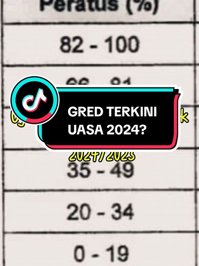 Gred Markah Terkini Ujian Akhir Sesi Akademik 2024/2025