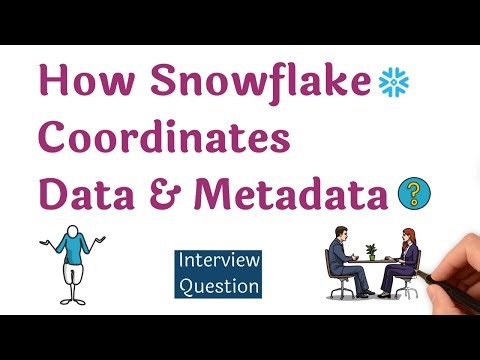 ❓Micro-Partitions: How Snowflake coordinates Data & Metadata?