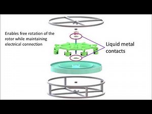 Liquid Metal Motor