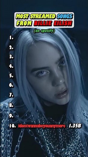 Billie Eilish's BIGGEST HIT Songs