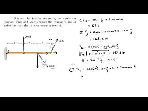 Replace the loading system by an equivalent resultant force