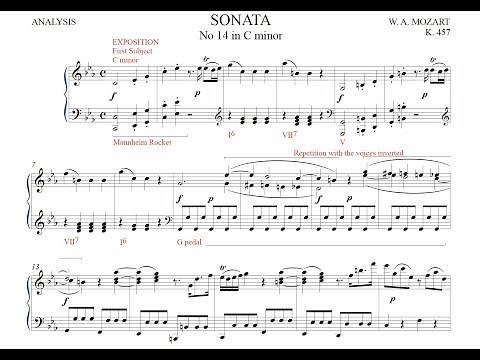 Analysis of Mozart Sonata No 14 in C minor K457 first movement