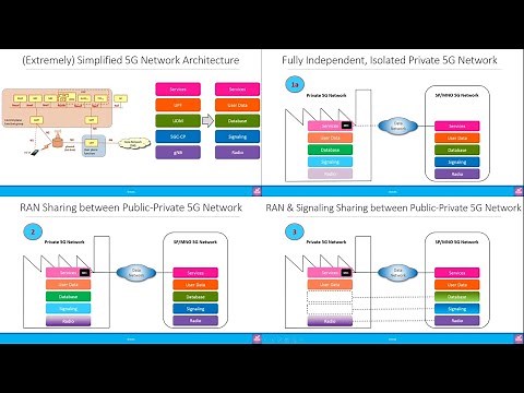 Advanced: Private Networks & 5G Non-Public Networks