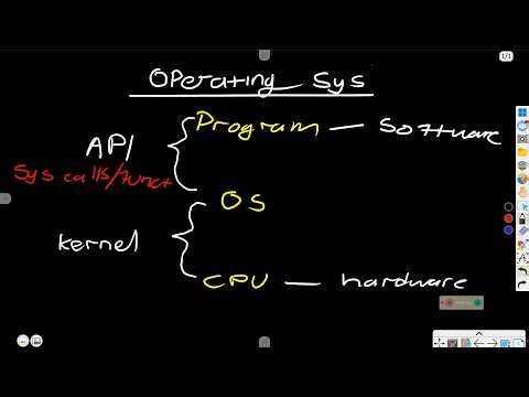 How Operating Systems Actually Work Processes, CPU Scheduling, Stack, API Explained | Comp Science