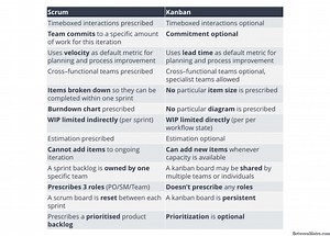 Agile a Scrum - SOFTWARE 2026