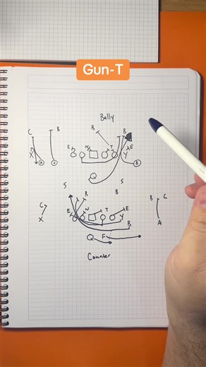 Mastering the Belly and Counter in the Shotgun Wing-T Formation