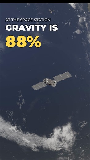 Why Astronauts Float. Gravity At The Space Station Is Still 88%.