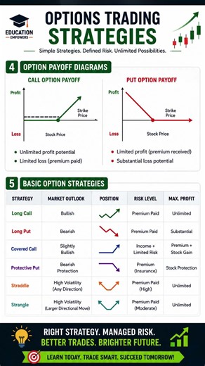 Options Trading for Beginners | Complete Basics