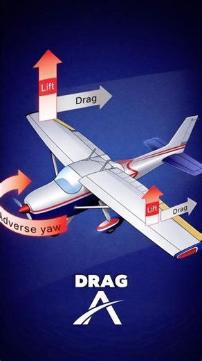 Learn adverse yaw in under 1 minute (private pilot training)