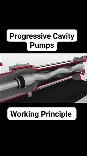 Progressive Cavity Pumps Working Principle Animation #mechanicalengineering #mechanical