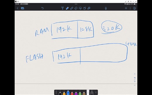 火星大王亲自教您使用CH32V307的FLASH