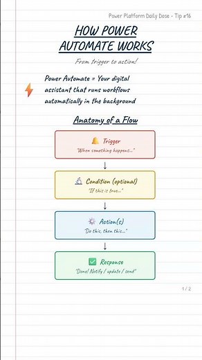 How Power Automate works explained | Tip 16 #dataverse #powerplatform #powerautomate