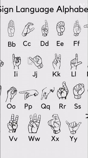 "Master Sign Alphabetical: Unlocking the Secrets of Sign Language in Just 10 Minutes!"